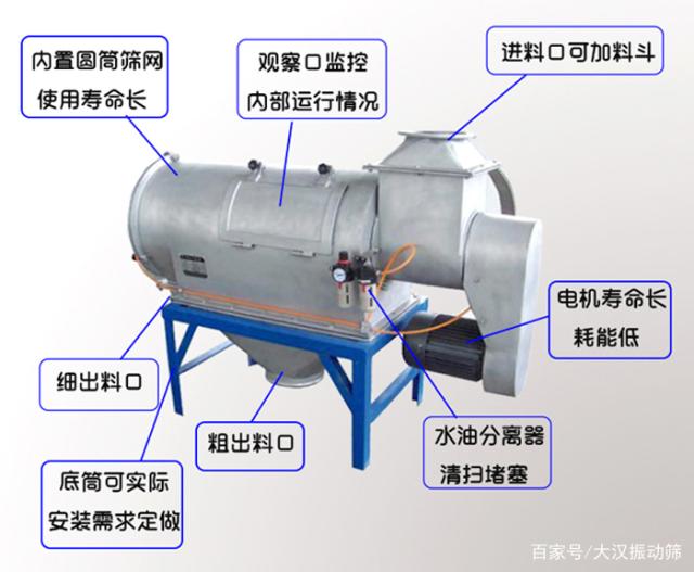 卧式气流筛结构图展示