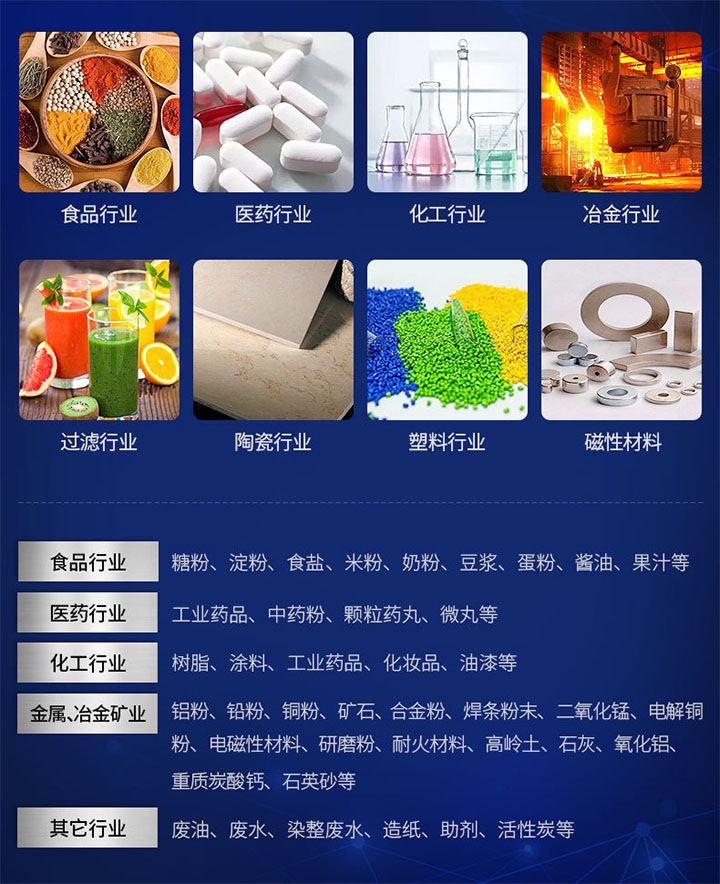 拍击式标准振筛机应用行业
