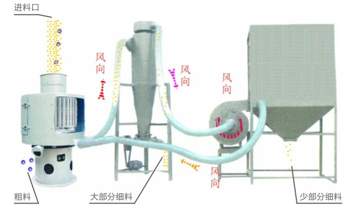 工作原理图