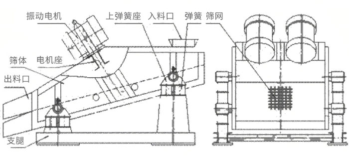 结构图