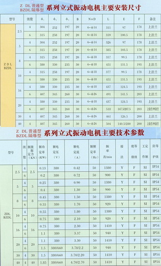 振动电机安装尺寸表格展示图