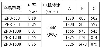 直排筛技术参数