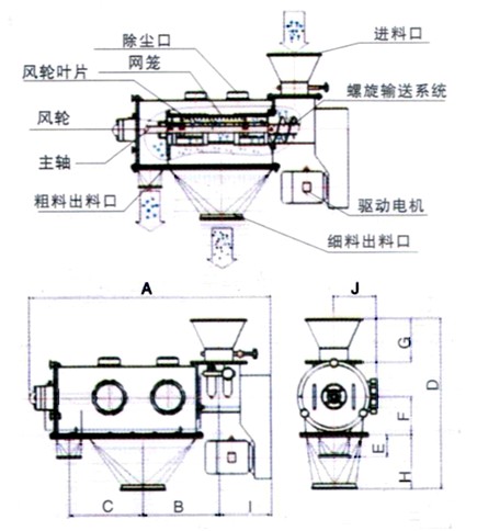 卧式气流筛结构示意图