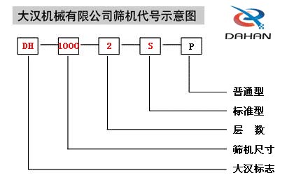 不锈钢振动筛型号图