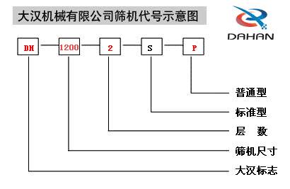 振动筛代号