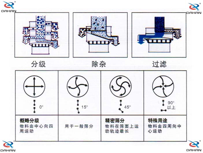 振动筛参考图 振动筛参考图