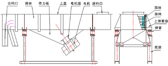 长方形振动筛外形结构图展示