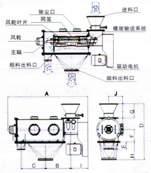 卧式气流筛的结构图 卧式气流筛的结构图