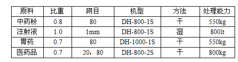 振动筛如何选型