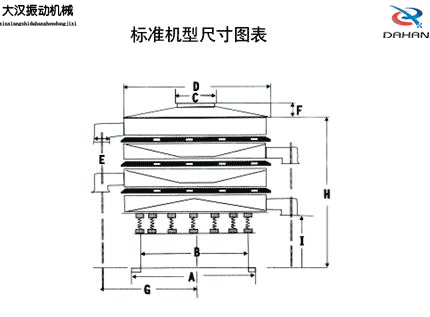 圆形振动筛外型尺寸