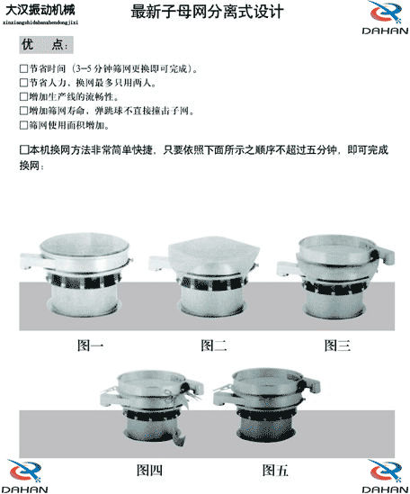 振动筛换网示意图 振动筛换网示意图