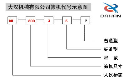 振动筛还代号说明
