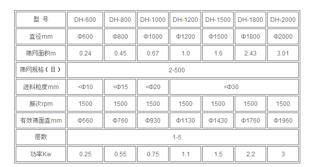 乡大汉防爆除杂振动筛 防爆除杂振动筛型号 D