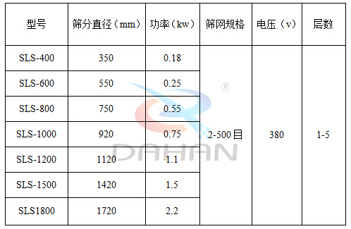 振动筛示意图 振动筛示意图
