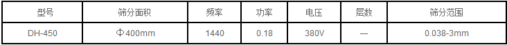 过滤筛技术参数：频率：1440功率0.18 电压：380v