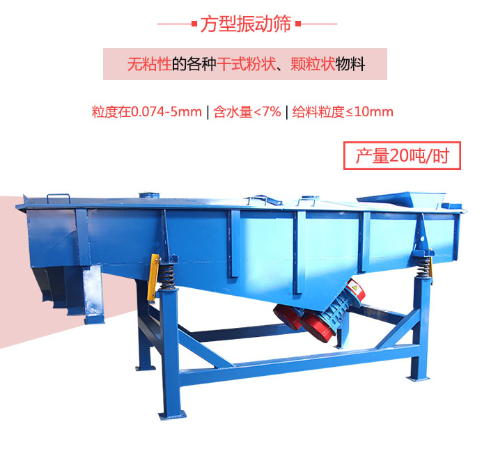 方形振动筛产量简述展示图