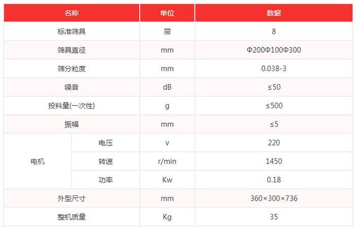 超声波试验筛机技术参数：筛具直径：200，100，300mm噪音小于等于50dB