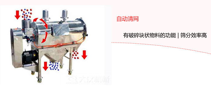 卧式气流筛自清网功能展示图