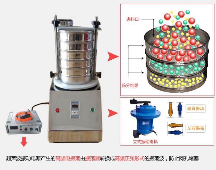 超声波试验筛原理图