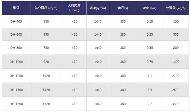 塑料振动筛技术参数