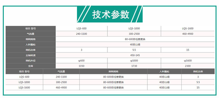 气流筛粉机技术参数