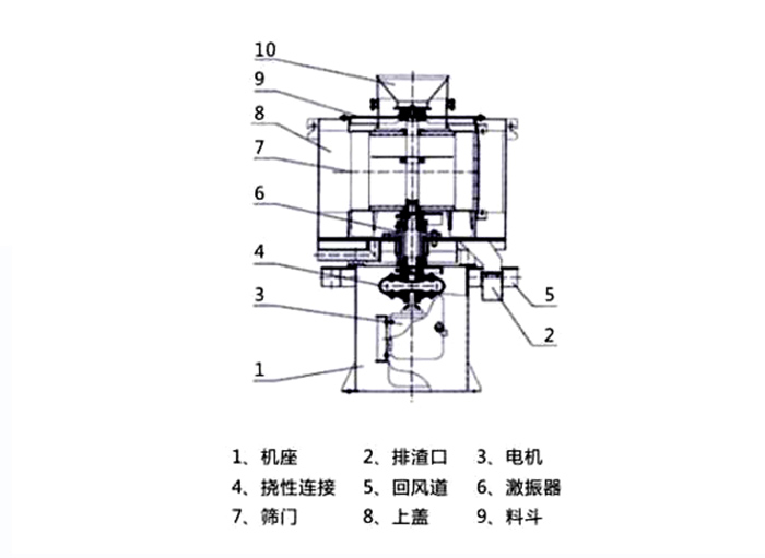 立式气流筛