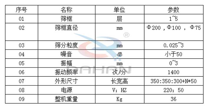 试验筛技术参数：筛框直径：200，100，75mm筛框：1-5层振动频率：1400次/分