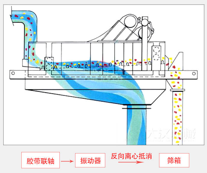 物料运行轨迹图