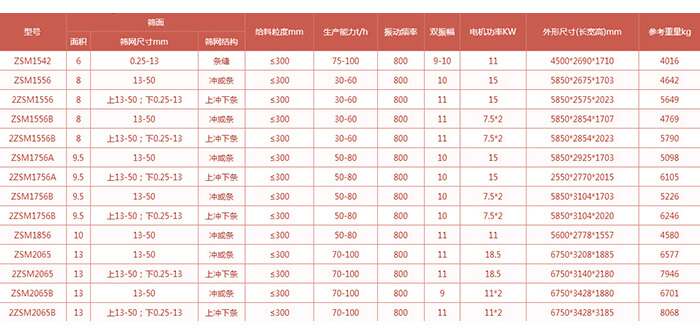 型号参数对照表