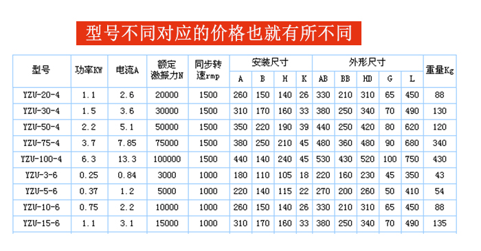 防爆振动电机型号影响价格展示图