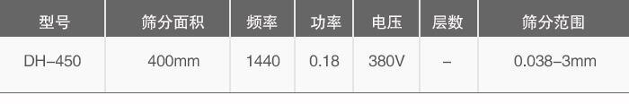 450过滤振动筛技术参数展示图